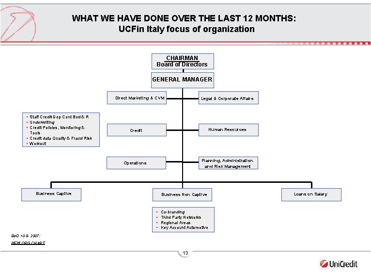 WHAT WE HAVE DONE OVER THE LAST 12 MONTHS: UCFin Italy focus of organization