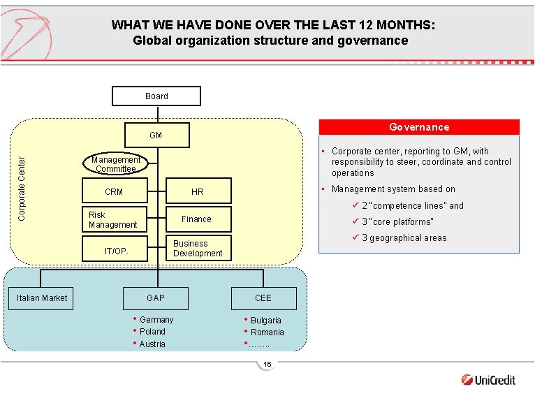 WHAT WE HAVE DONE OVER THE LAST 12 MONTHS: Global organization structure and governance