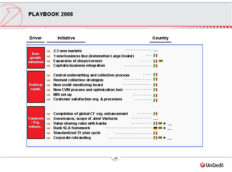 PLAYBOOK 2008 Driver Initiative Country 2 -3 new markets New 1 new business line