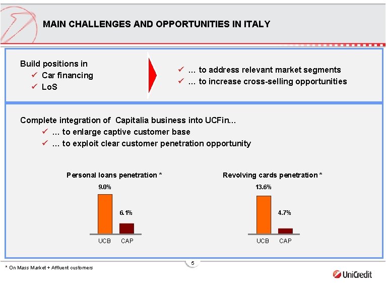 MAIN CHALLENGES AND OPPORTUNITIES IN ITALY Build positions in ü Car financing ü Lo.