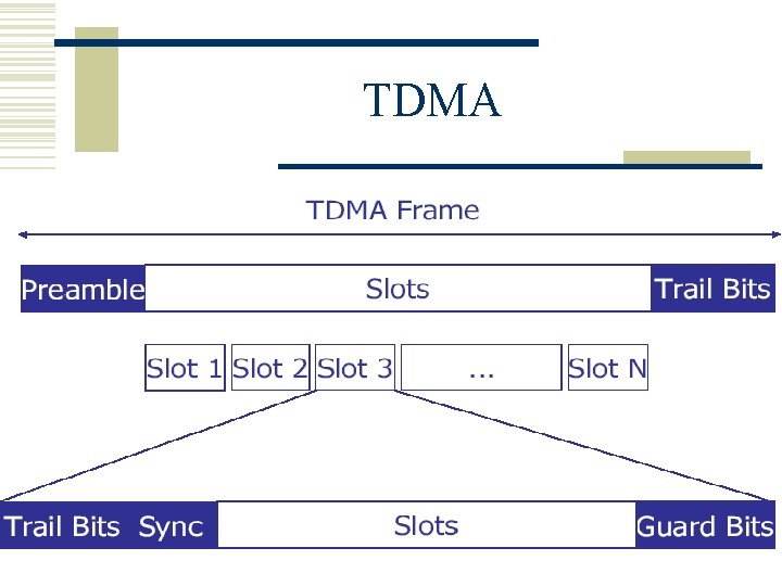 TDMA 