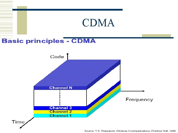 CDMA 