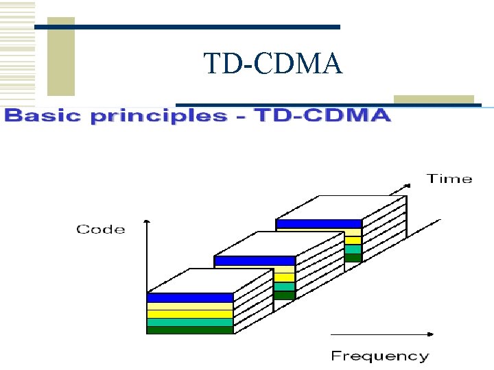 TD-CDMA 