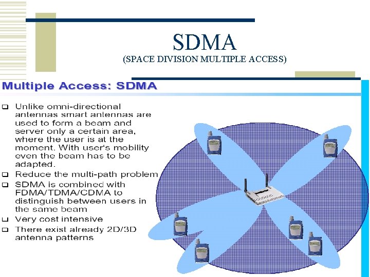 SDMA (SPACE DIVISION MULTIPLE ACCESS) 