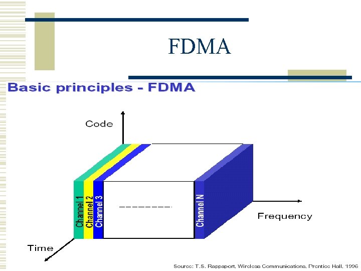 FDMA 