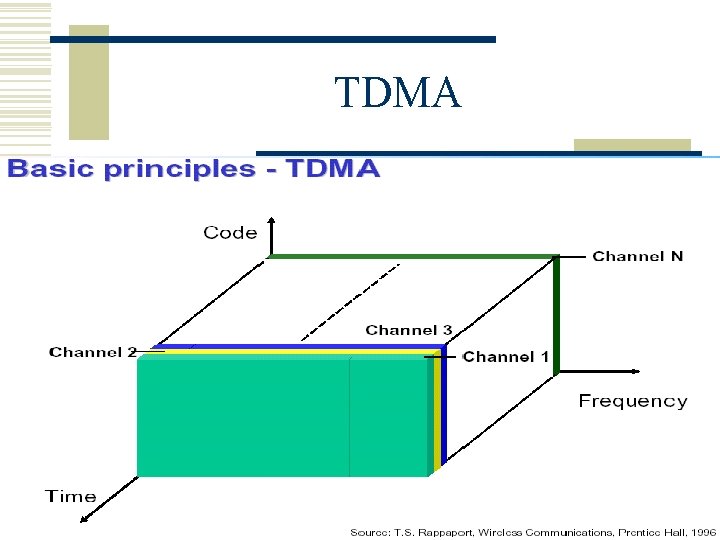 TDMA 