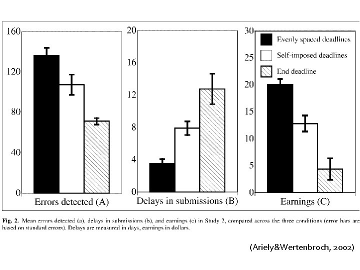 (Ariely&Wertenbroch, 2002) 