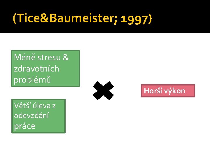 (Tice&Baumeister; 1997) Méně stresu & zdravotních problémů Horší výkon Větší úleva z odevzdání práce