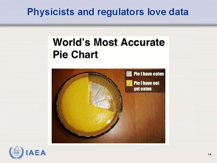 Physicists and regulators love data IAEA 14 