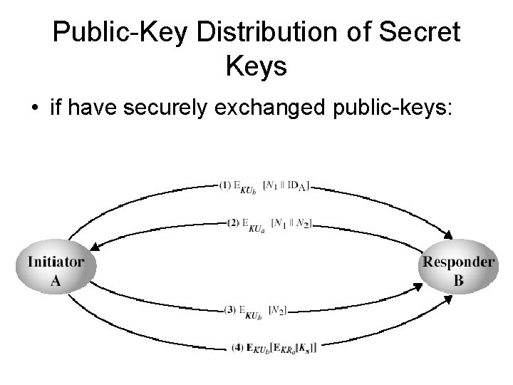 Public-Key Distribution of Secret Keys • if have securely exchanged public-keys: Public-Key Distribution of Secret Keys • if have securely exchanged public-keys: