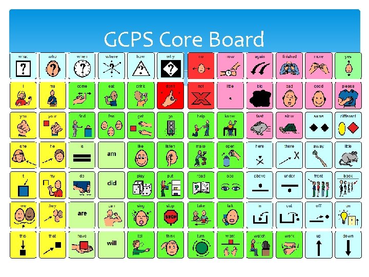 GCPS Core Board 