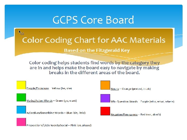 GCPS Core Board 