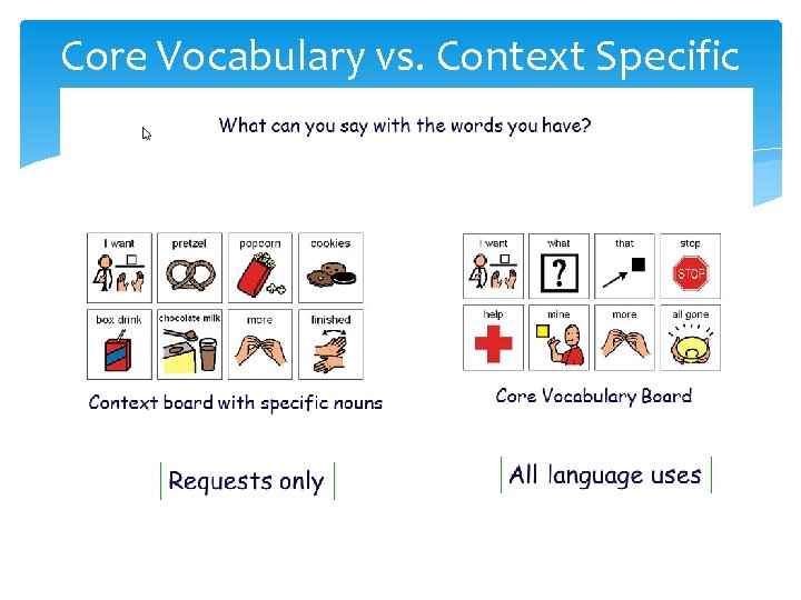 Core Vocabulary vs. Context Specific 