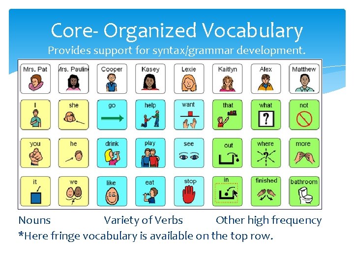 Core- Organized Vocabulary Provides support for syntax/grammar development. Nouns Variety of Verbs Other high