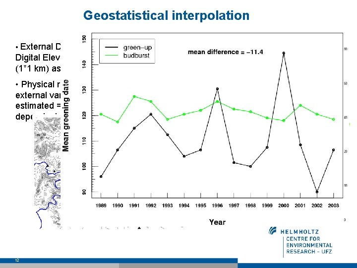 Geostatistical interpolation • External Drift Kriging (EDK) using a Digital Elevation Model of Germany