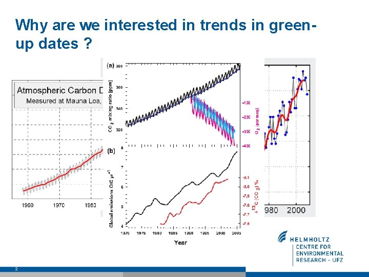 Why are we interested in trends in greenup dates ? 2 