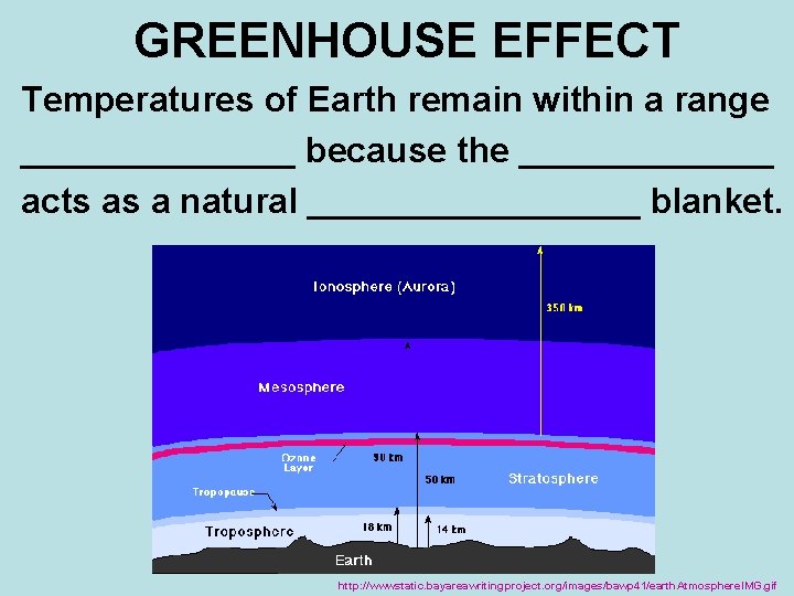 GREENHOUSE EFFECT Temperatures of Earth remain within a range _______ because the _______ acts