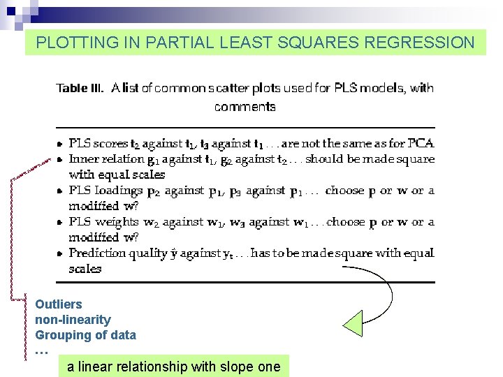 PLOTTING IN PARTIAL LEAST SQUARES REGRESSION Outliers non-linearity Grouping of data … a linear