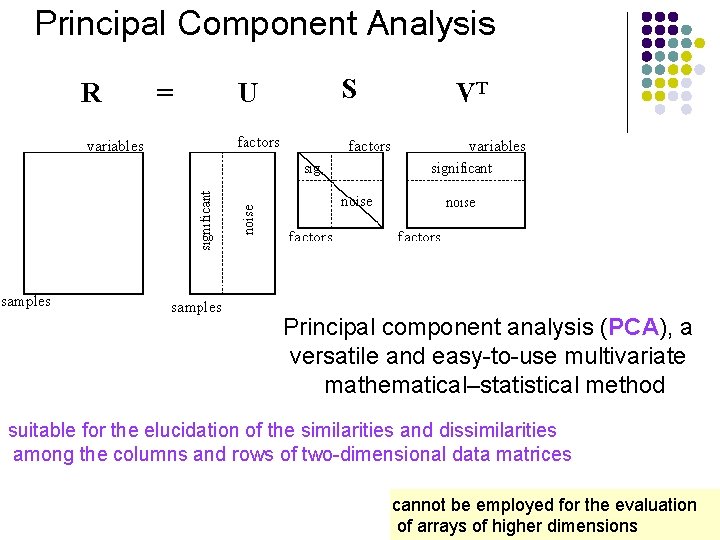 Principal component analysis (PCA), a versatile and easy-to-use multivariate mathematical–statistical method suitable for the