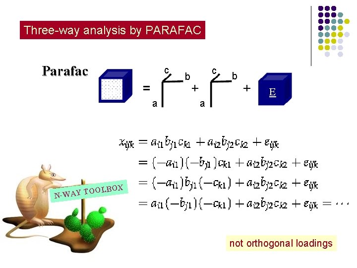 Three-way analysis by PARAFAC c a c b b a OLBOX O T Y