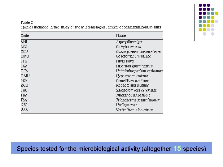 Species tested for the microbiological activity (altogether 15 species) 