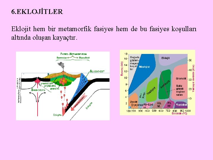 6. EKLOJİTLER Eklojit hem bir metamorfik fasiyes hem de bu fasiyes koşulları altında oluşan