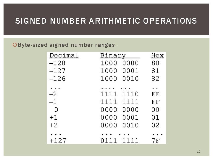 SIGNED NUMBER ARITHMETIC OPERATIONS Byte-sized signed number ranges. 12 