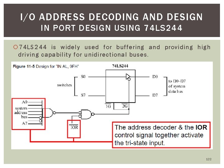 I/O ADDRESS DECODING AND DESIGN IN PORT DESIGN USING 74 LS 244 is widely