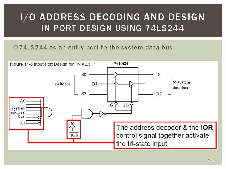 I/O ADDRESS DECODING AND DESIGN IN PORT DESIGN USING 74 LS 244 as an