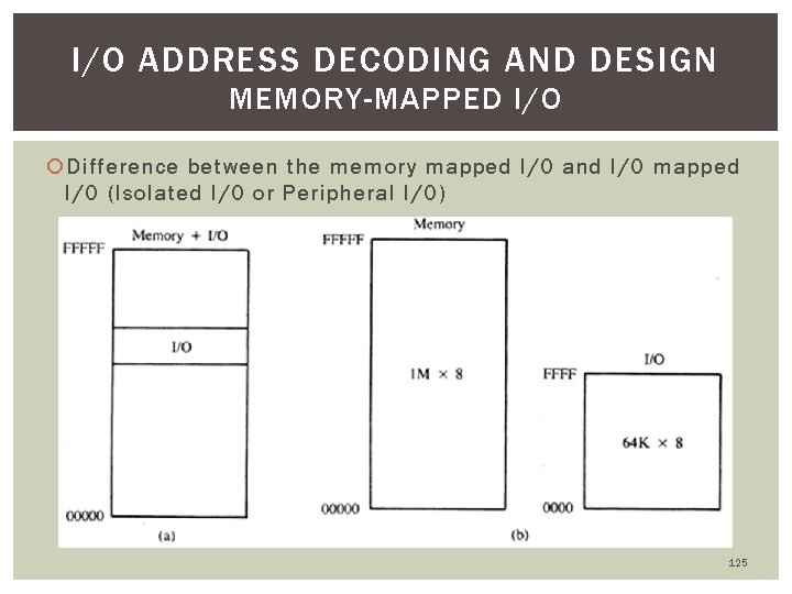 I/O ADDRESS DECODING AND DESIGN MEMORY-MAPPED I/O Difference between the memory mapped I/O and
