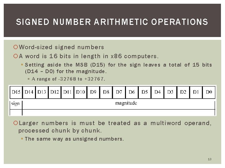 SIGNED NUMBER ARITHMETIC OPERATIONS Word-sized signed numbers A word is 16 bits in length