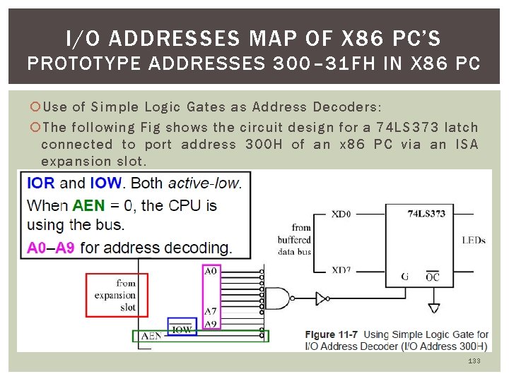 I/O ADDRESSES MAP OF X 86 PC’S PROTOTYPE ADDRESSES 300– 31 FH IN X