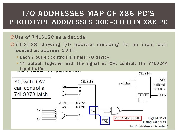 I/O ADDRESSES MAP OF X 86 PC’S PROTOTYPE ADDRESSES 300– 31 FH IN X