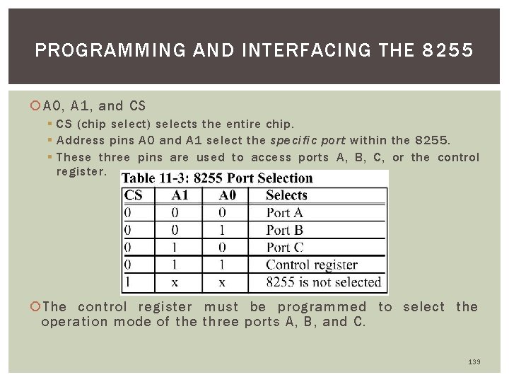 PROGRAMMING AND INTERFACING THE 8255 A 0, A 1, and CS § CS (chip