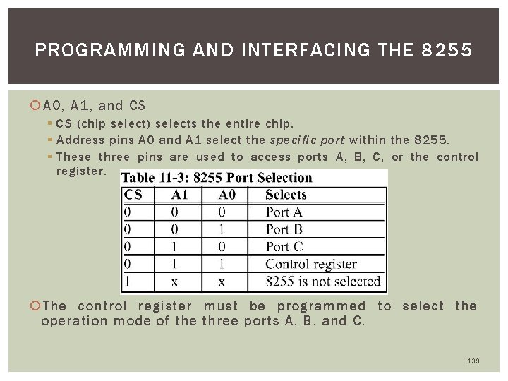 PROGRAMMING AND INTERFACING THE 8255 A 0, A 1, and CS § CS (chip
