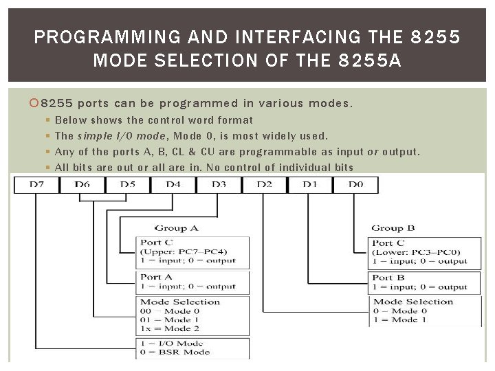 PROGRAMMING AND INTERFACING THE 8255 MODE SELECTION OF THE 8255 A 8255 ports can