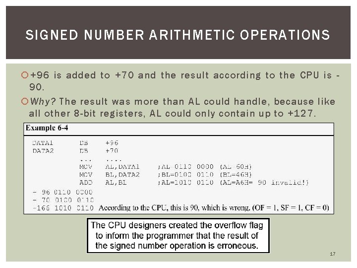 SIGNED NUMBER ARITHMETIC OPERATIONS +96 is added to +70 and the result according to