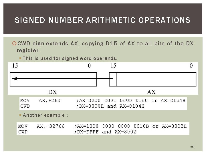 SIGNED NUMBER ARITHMETIC OPERATIONS CWD sign-extends AX, copying D 15 of AX to all