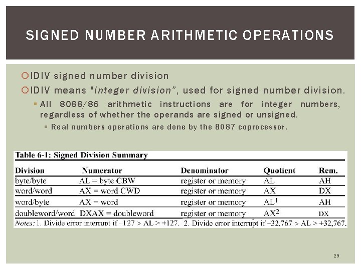 SIGNED NUMBER ARITHMETIC OPERATIONS IDIV signed number division IDIV means "integer division”, used for