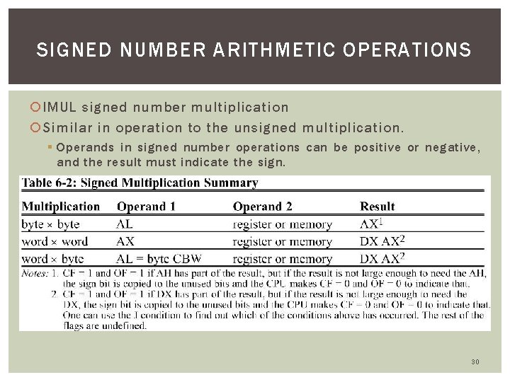 SIGNED NUMBER ARITHMETIC OPERATIONS IMUL signed number multiplication Similar in operation to the unsigned