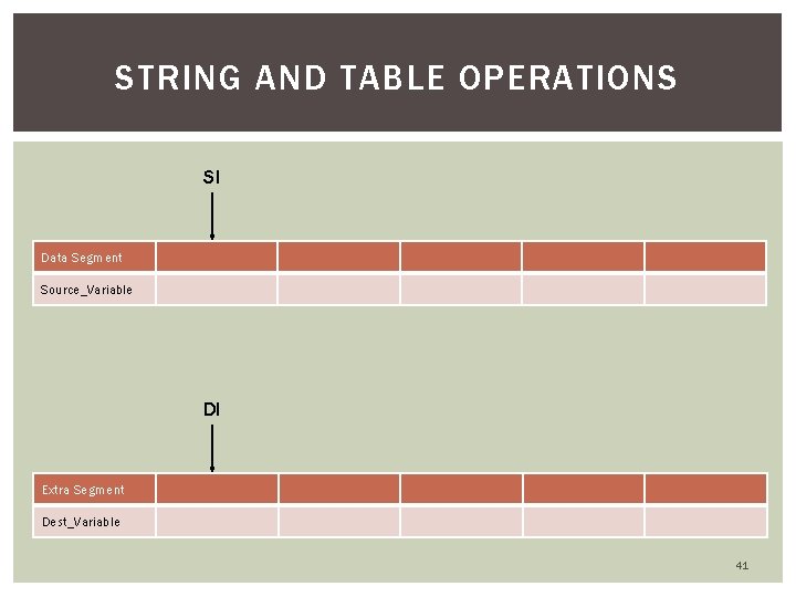 STRING AND TABLE OPERATIONS SI Data Segment Source_Variable DI Extra Segment Dest_Variable 41 