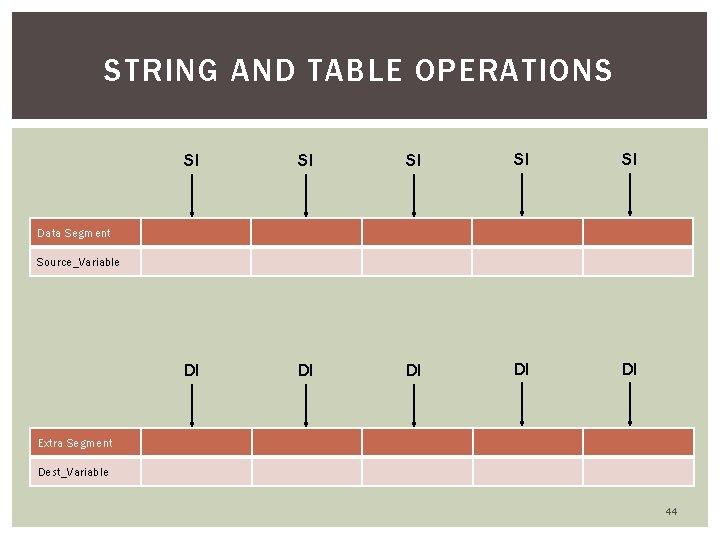 STRING AND TABLE OPERATIONS SI SI SI DI DI Data Segment Source_Variable Extra Segment