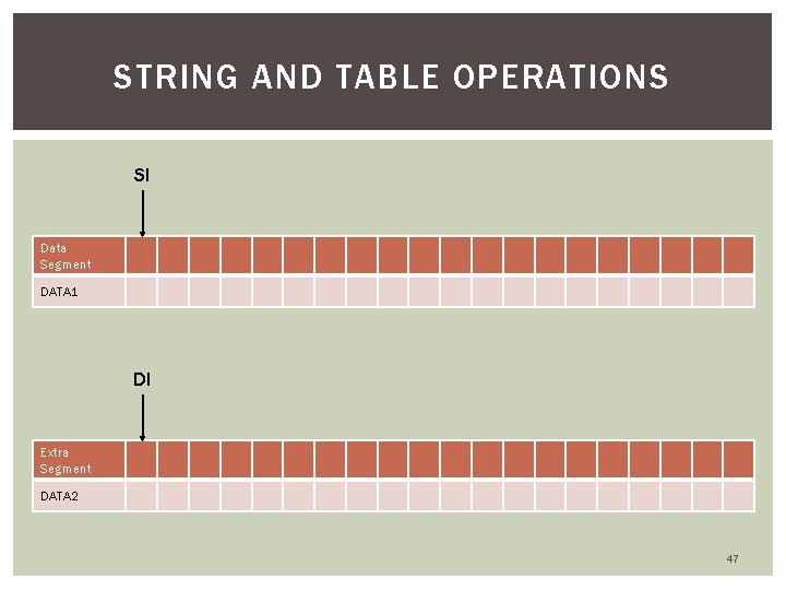 STRING AND TABLE OPERATIONS SI Data Segment DATA 1 DI Extra Segment DATA 2