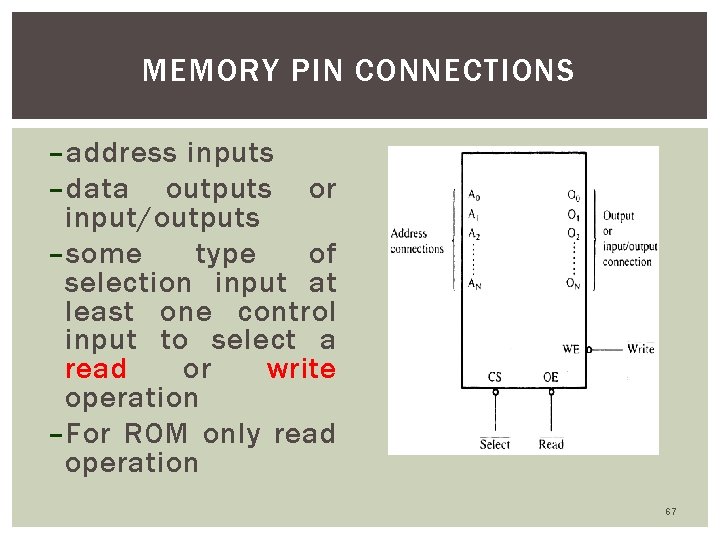 MEMORY PIN CONNECTIONS – address inputs – data outputs or input/outputs – some type