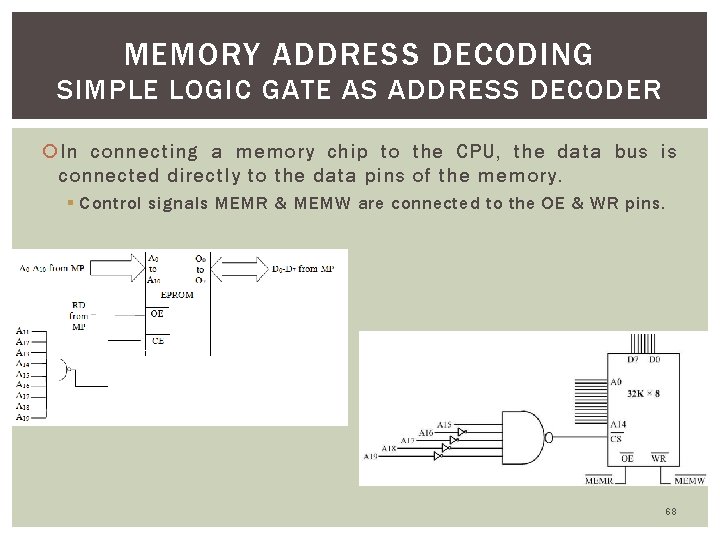MEMORY ADDRESS DECODING SIMPLE LOGIC GATE AS ADDRESS DECODER In connecting a memory chip