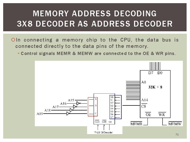 MEMORY ADDRESS DECODING 3 X 8 DECODER AS ADDRESS DECODER In connecting a memory