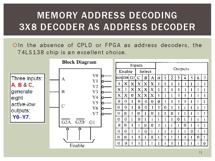 MEMORY ADDRESS DECODING 3 X 8 DECODER AS ADDRESS DECODER In the absence of