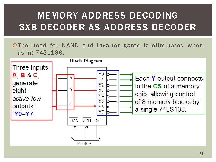 MEMORY ADDRESS DECODING 3 X 8 DECODER AS ADDRESS DECODER The need for NAND