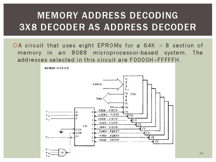 MEMORY ADDRESS DECODING 3 X 8 DECODER AS ADDRESS DECODER A circuit that uses