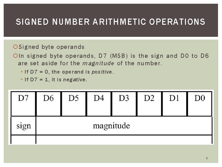 SIGNED NUMBER ARITHMETIC OPERATIONS Signed byte operands In signed byte operands, D 7 (MSB)